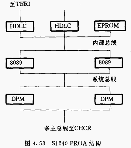 S1240 PROA结构
