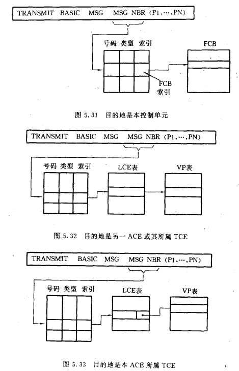 图5.31、图5.32和图5.33