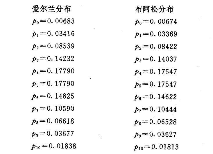 爱尔兰和布阿松分布的计算结果