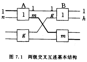 两级交叉互连基本结构