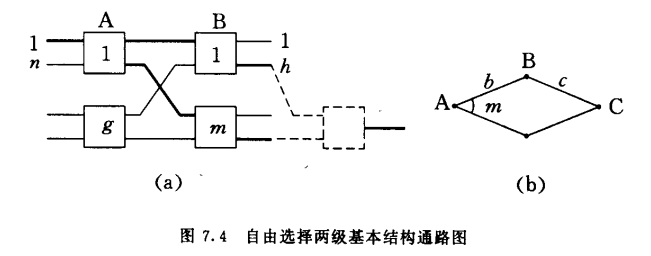 自由选择两级基本结构通路图