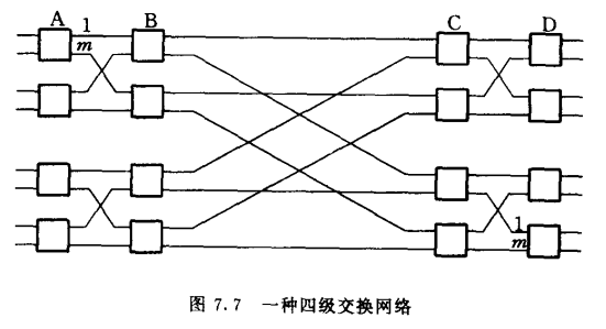 一种四级交换网络