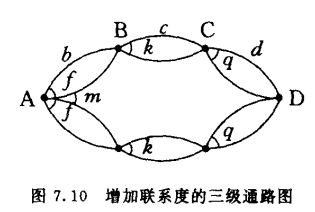 增加联系度的三级通路图