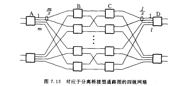 对应于分离桥接型通路图的四级网络