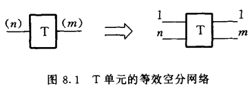 T单元的等效空分网络