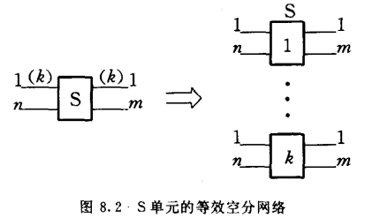 S单元的等效空分网络