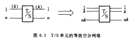T/S单元的等效空分网络