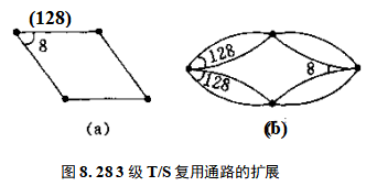 3级T/S复用通路的扩展