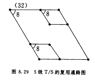 五级T/S的复用通路图