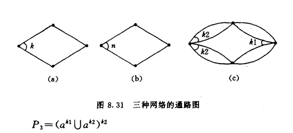 三种网络的通路图