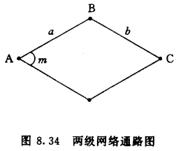 两级网络通路图