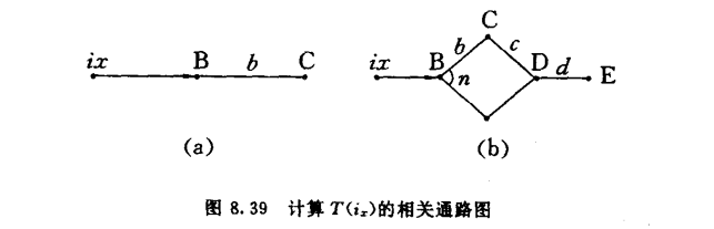 计算T的相关通路图