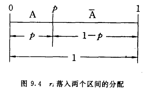 r1落入两个区间的分配