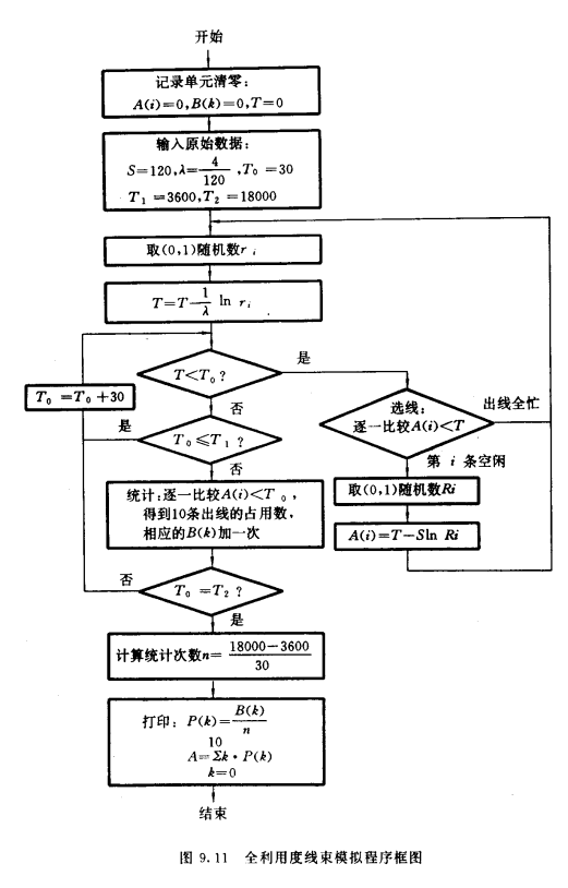 全利用度线束模拟程序框图