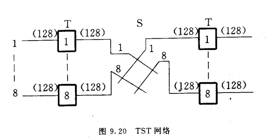 TST网络
