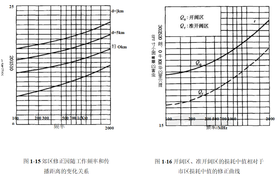 图1-15和图1-16