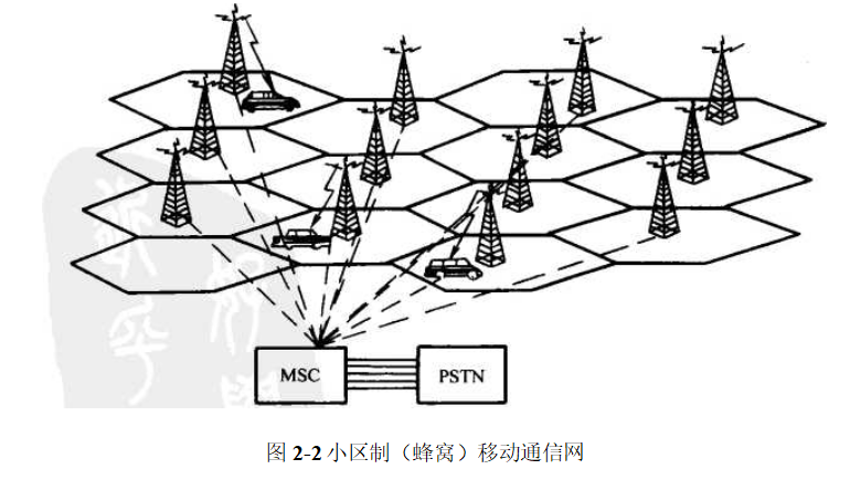 小区制(蜂窝)移动通信网