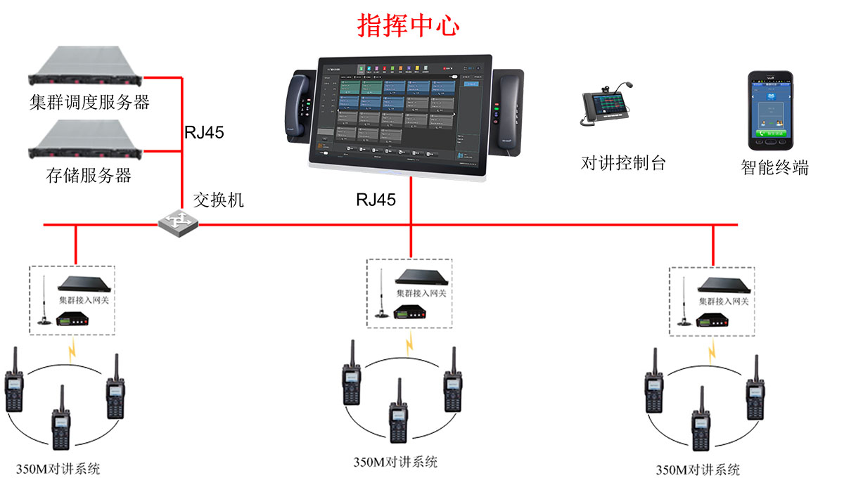 集群网关组网方案