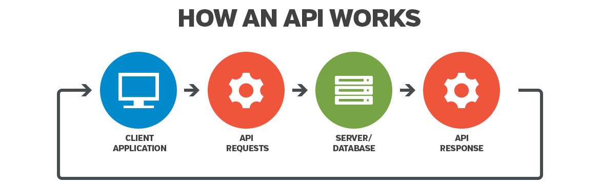 API工作模式