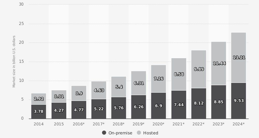 2021年最佳商业VoIP提供商(图4) UCaaS预测到2024年美国市场增长