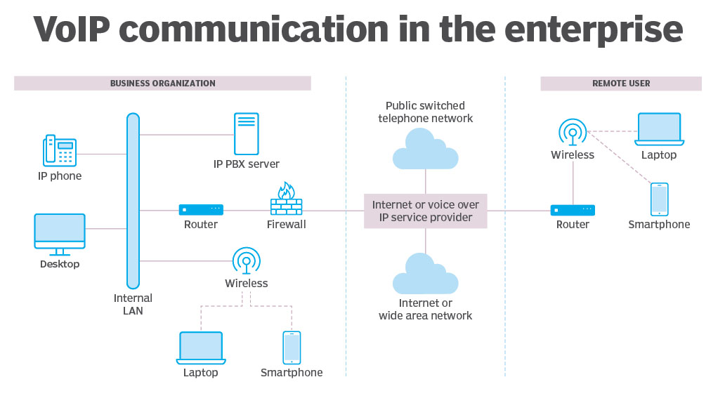 VoIP 来电显示-互联网SIP协议语音来电显示