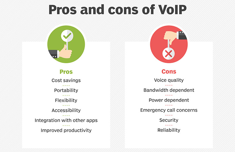 IP电话和VoIP有什么区别