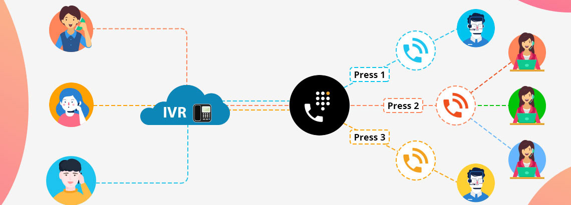 CTI技术为基础的IVR CTI技术为基础的IVR