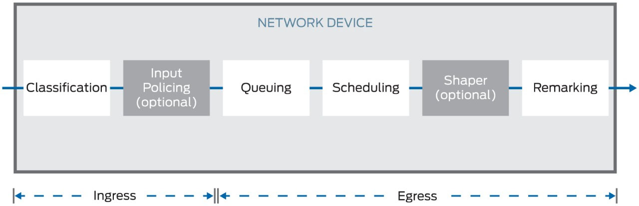 什么是QOS(图2)