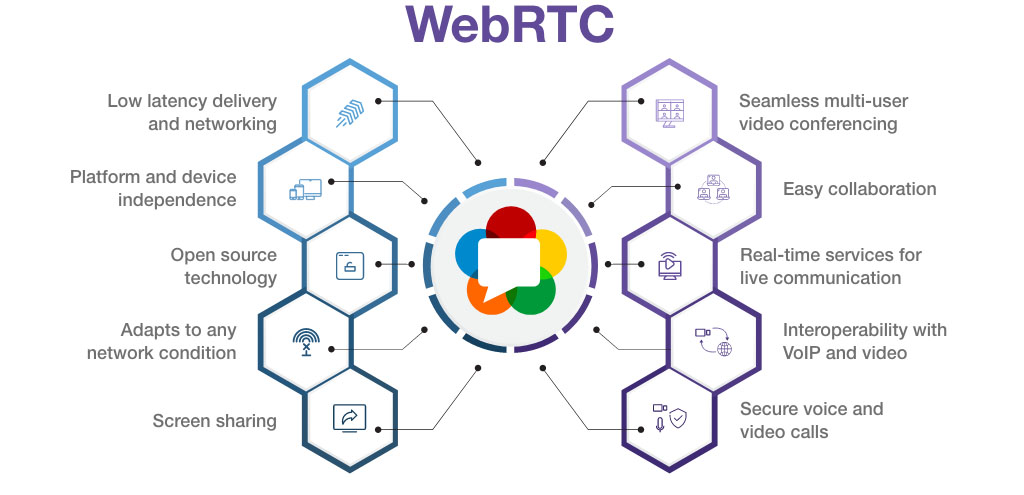 VoIP提供商实现WebRTC