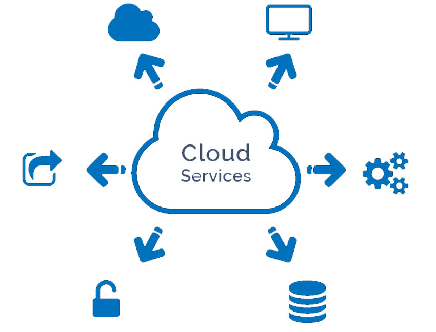 企业过渡到云的7个最佳实践