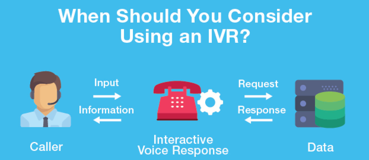 (IVR)交互式语音应答系统好处
