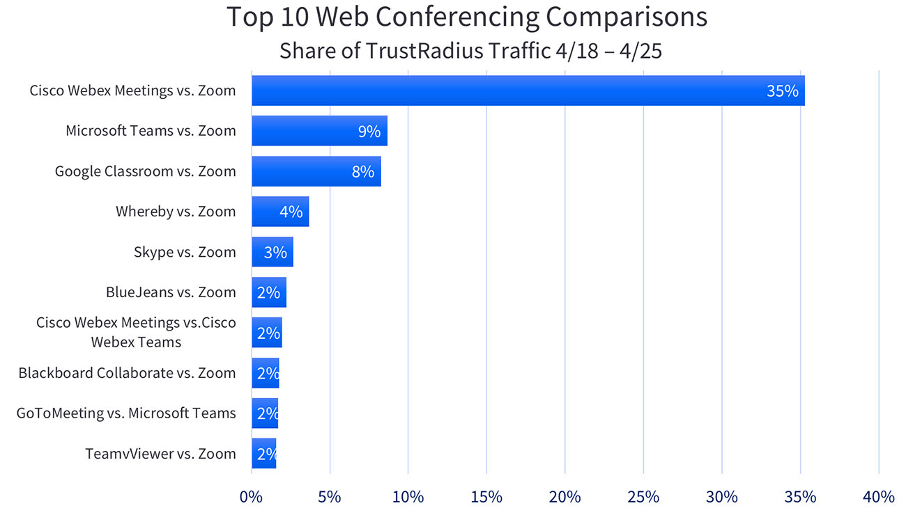 什么是网络会议(图1) 网络会议增长