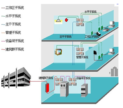 综合布线系统的发展趋势