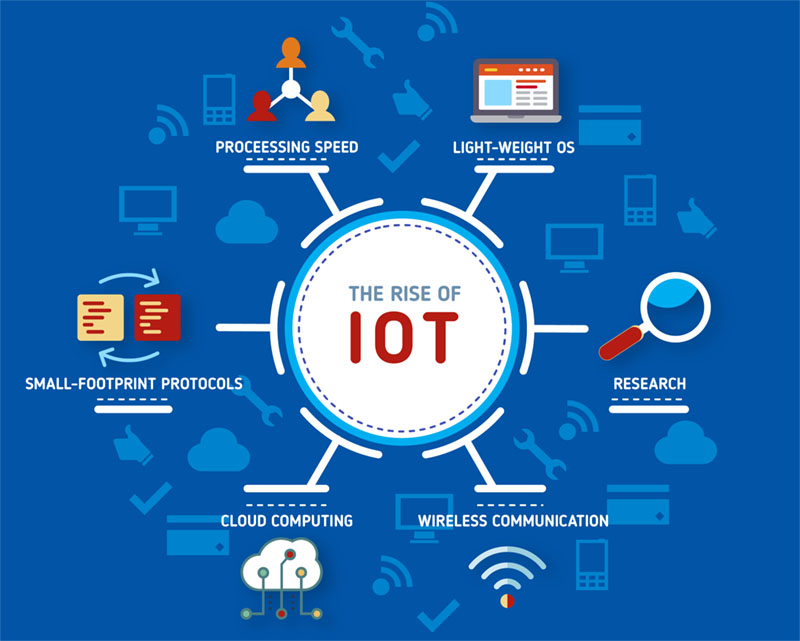 什么是物联网(IOT)？