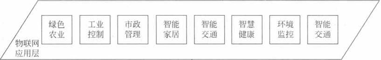应用层主要包含应用支撑平台子层和应用服务子层