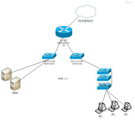 物理层的网络互连设备