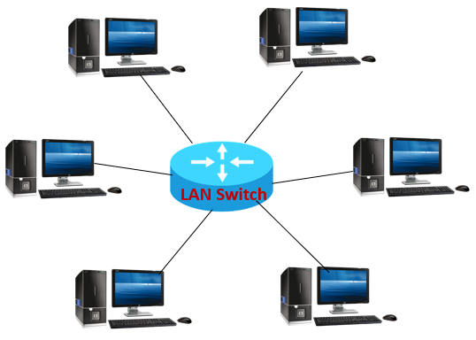 网络交换机概述
