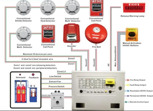 火灾自动报警及消防联动系统