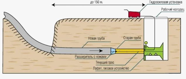 建筑设备监控系统管线敷设
