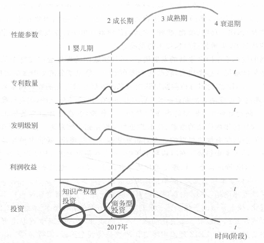 物联网发展趋势(图3) 物联网发展趋势(图3)