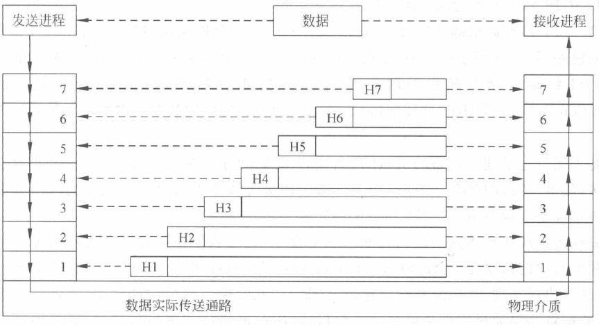 物联网体系框架之网络层(图3) 数据传送过程