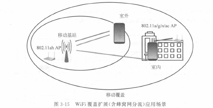 LoRa和LoRaWAN物联网通信组网技术(图2) WIFI应用场景覆盖