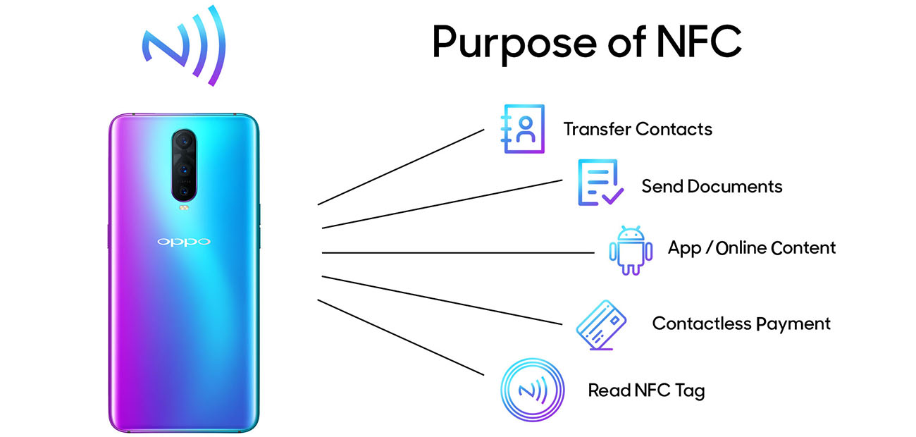 NFC几乎是每部手机的一项功能