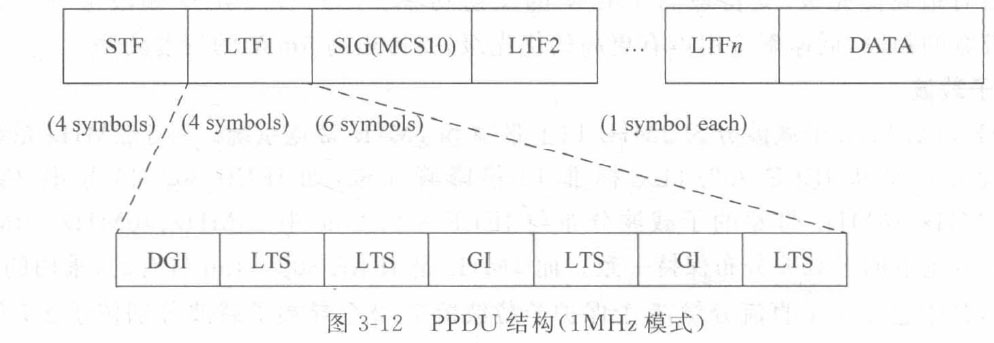 PPDU结构（1MHz模式）
