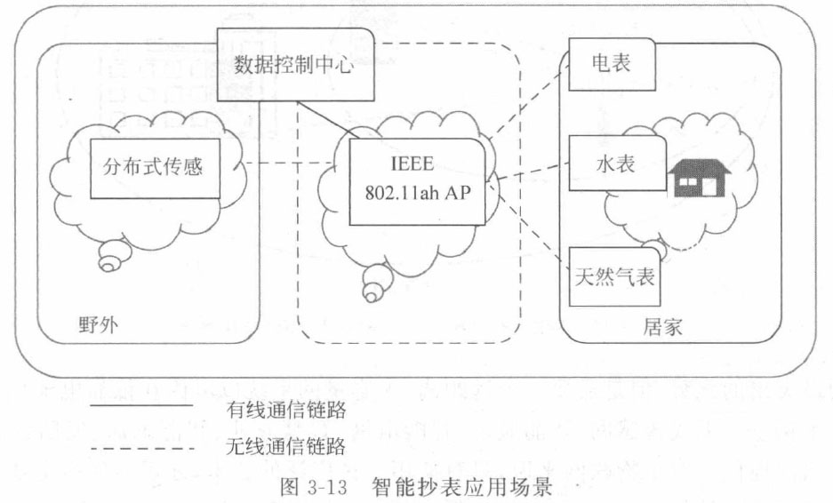 智能抄表应用