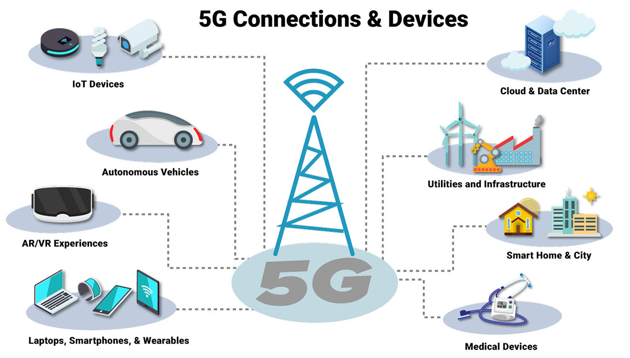 5G-您不知道的5G都在这里(图2) 5G技术构成