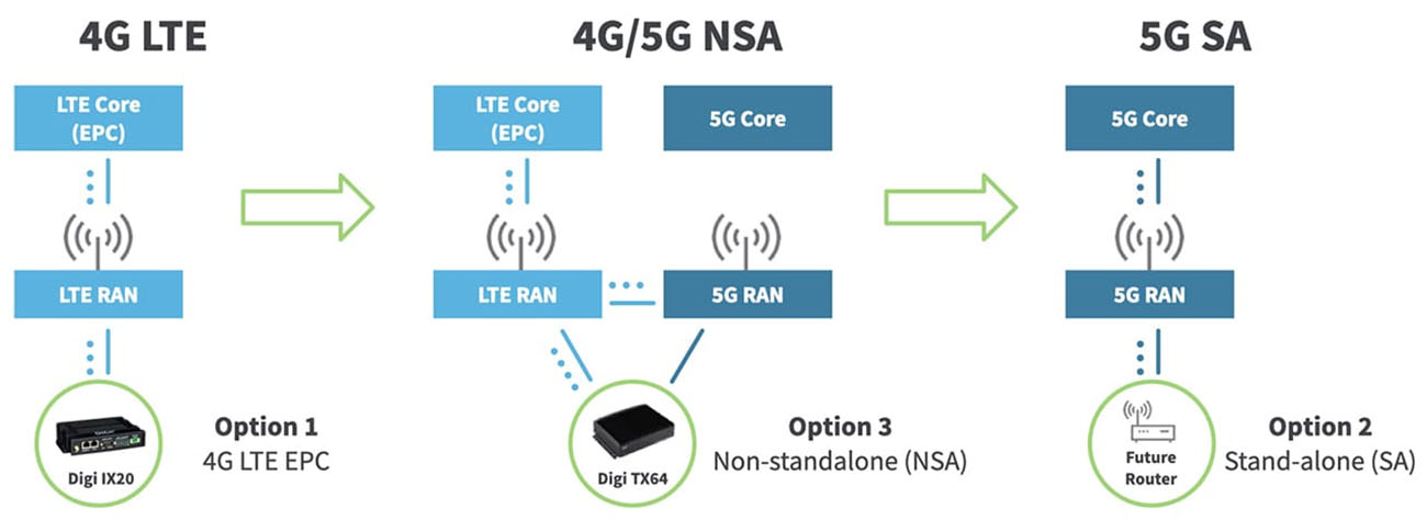 5G-您不知道的5G都在这里(图4) 5G与4G对比