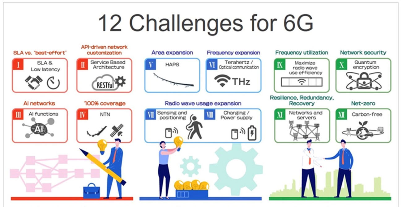 6G来了-6G网络与技术概览(图2)