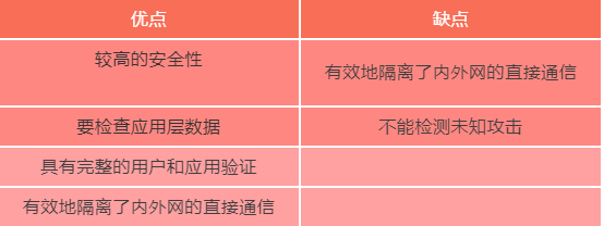 应用代理防火墙优缺点