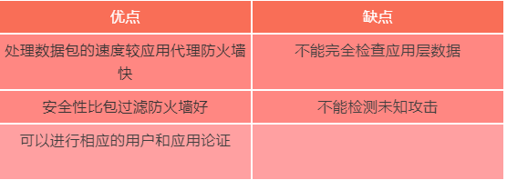  自适应代理防火墙的优缺点